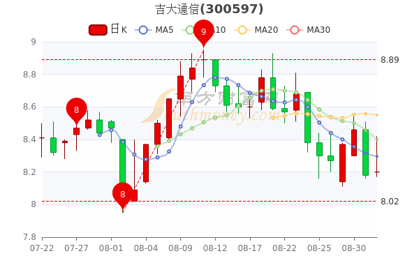 吉大通信股票最新消息深度解析