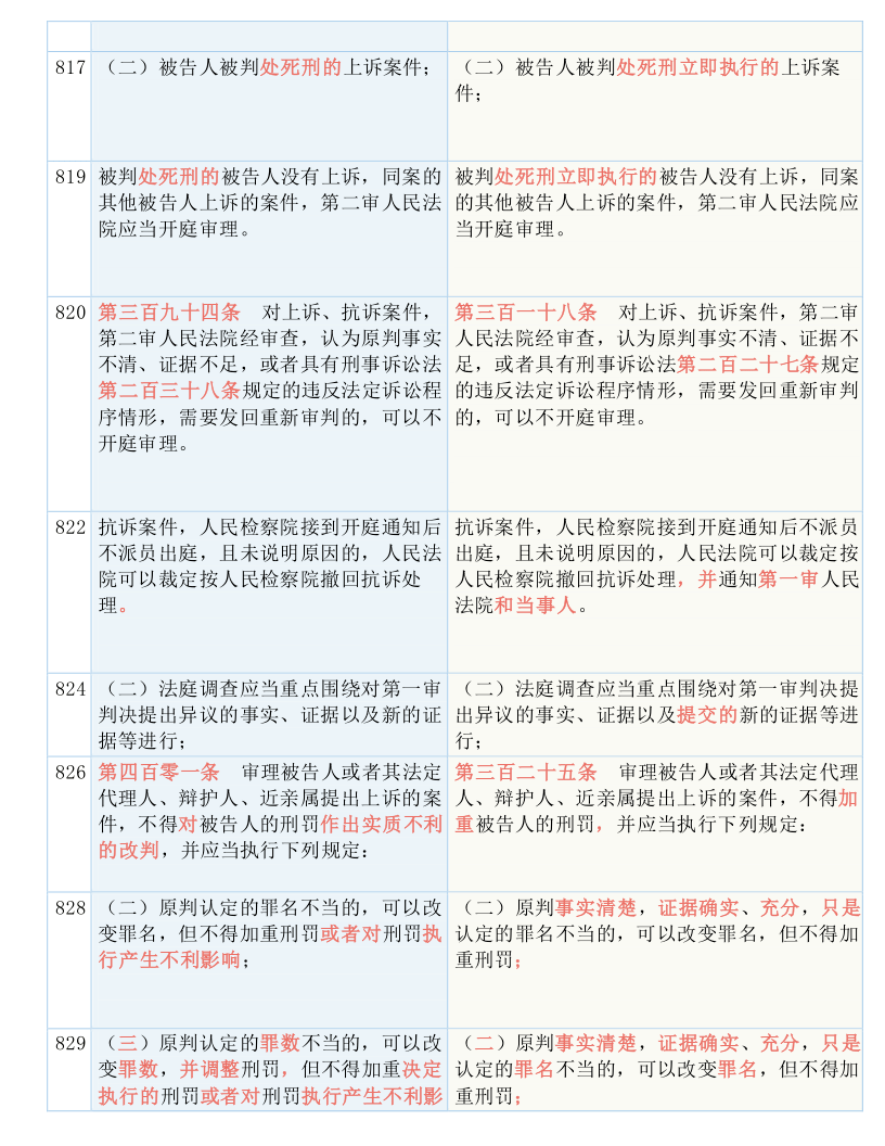 新澳今晚上9点30开奖结果查询|实用释义解释落实