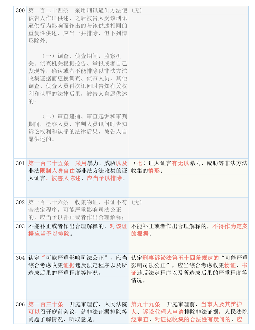 新:奥天天开奖资料大全|全面释义解释落实