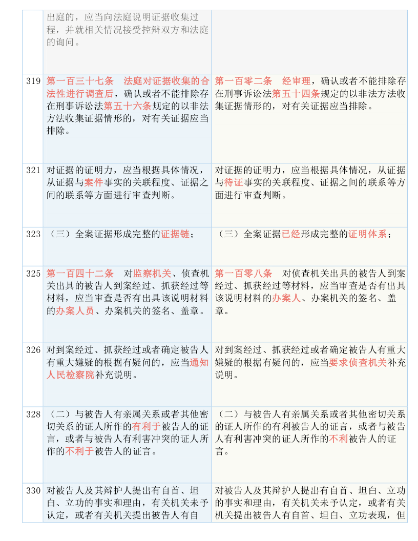 澳门今晚上必开一肖|实用释义解释落实