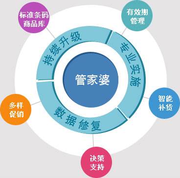 澳门管家婆100%精准|全面释义解释落实