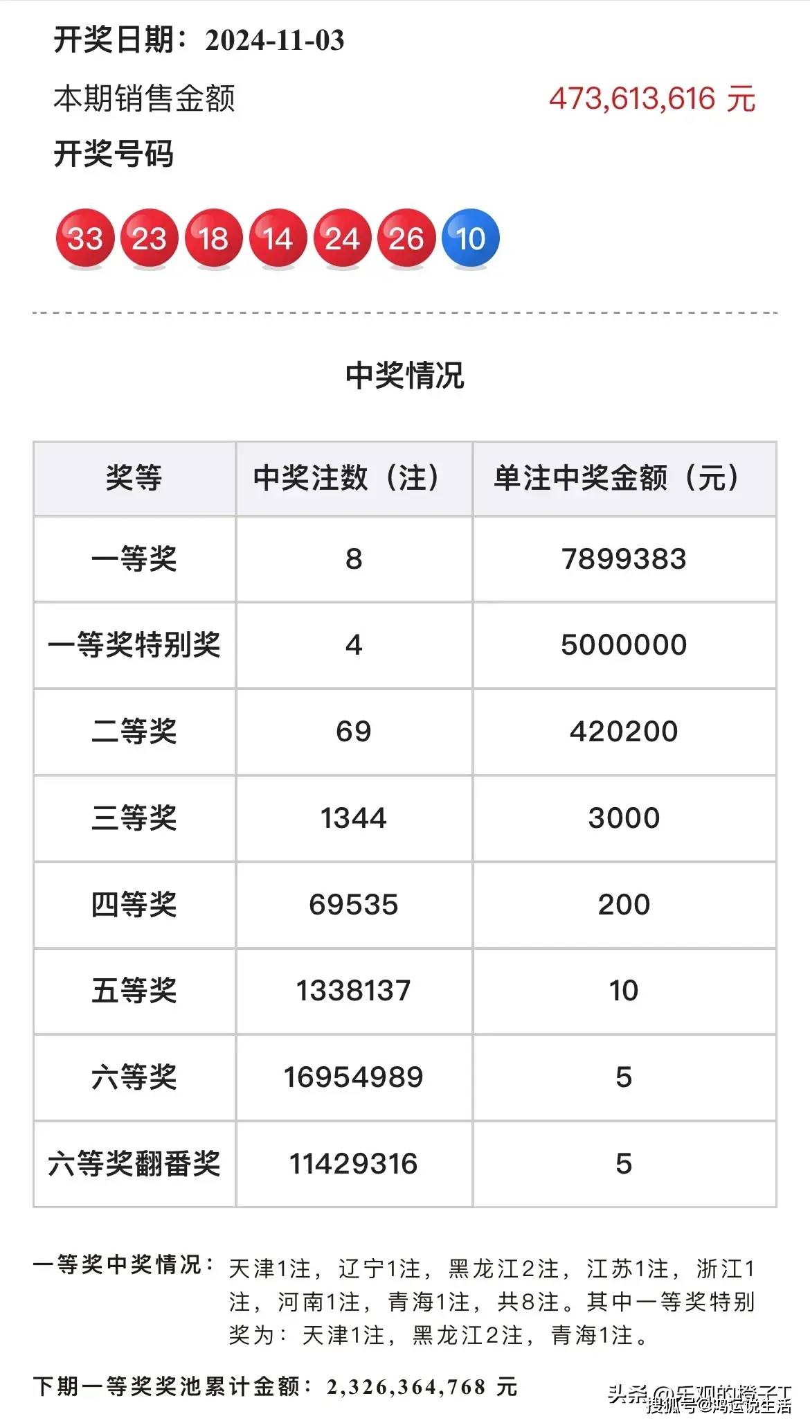 资讯 第35页