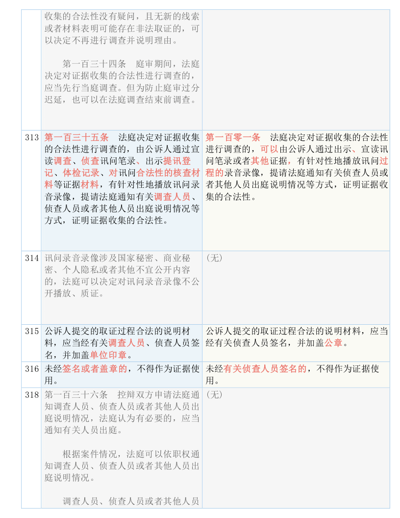 2024今晚澳门开什么号码|实用释义解释落实