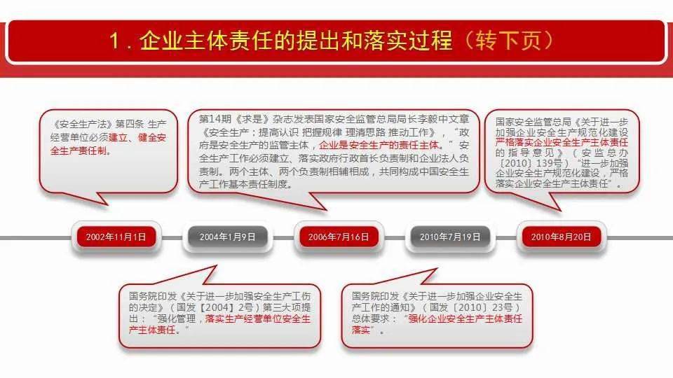 2025年正版资料免费大全挂牌|全面释义解释落实